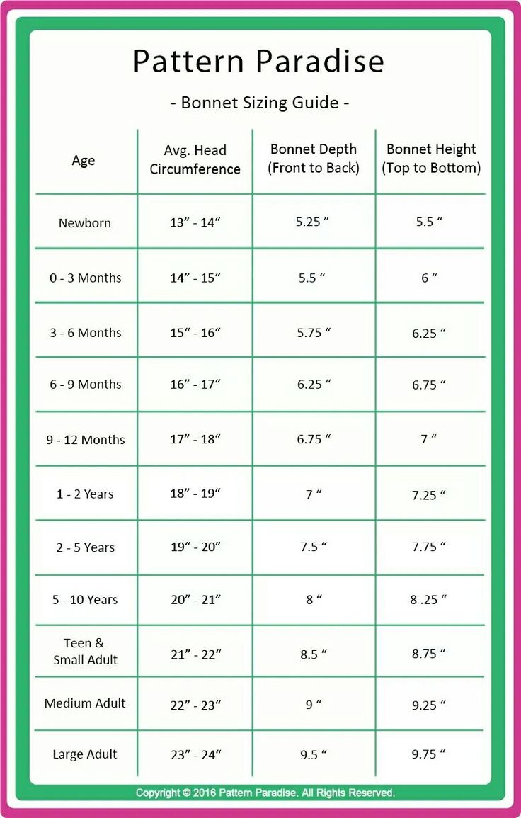 a table with measurements for different types of shoes and their corresponding sizes, from the height to