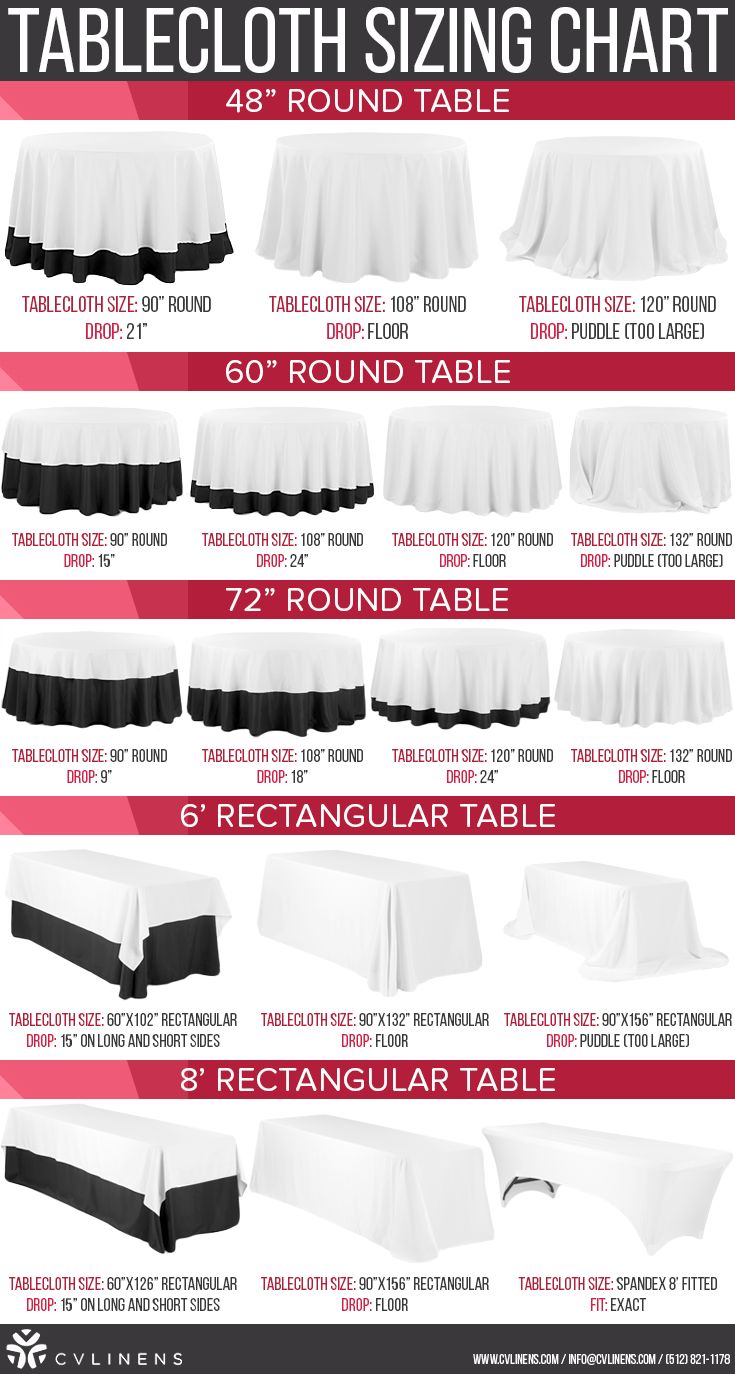 tablecloth sizes chart for tables with black and white ruffled trims on them