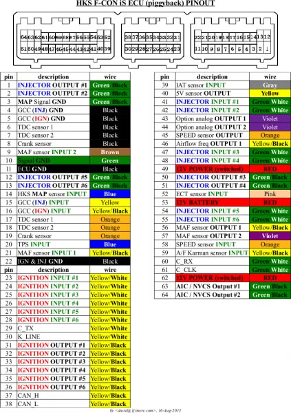 the wiring diagram for this car shows all the different colors and numbers in each section