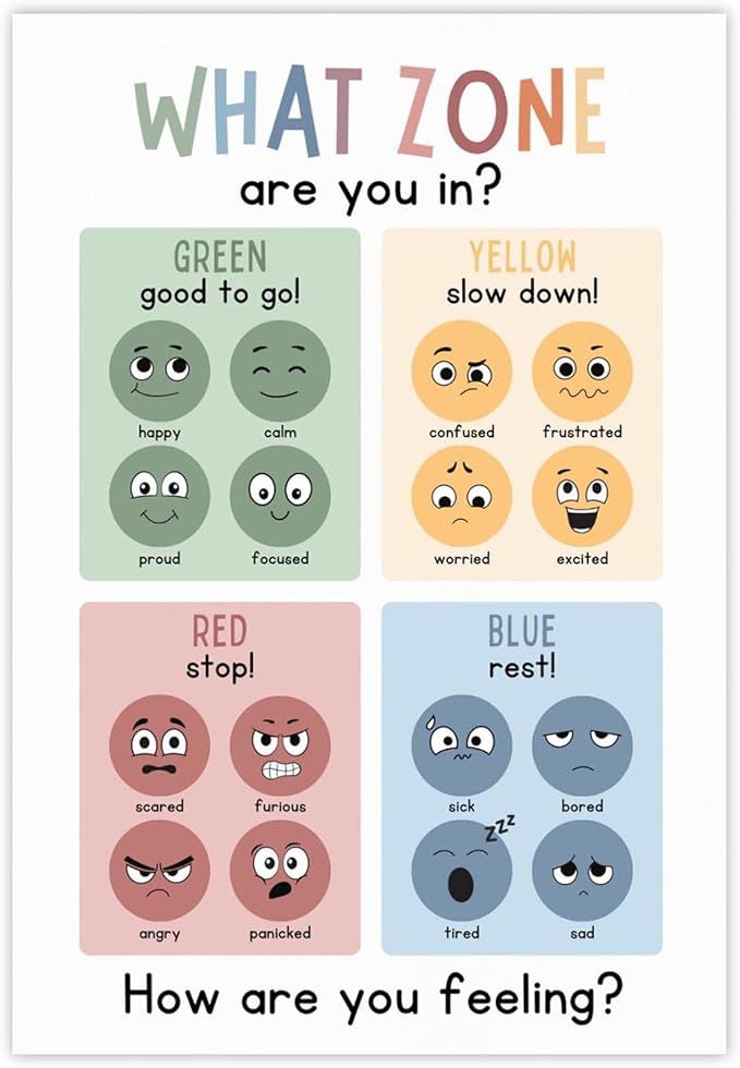 four different types of feelings with the words what zone are you in? and how do you