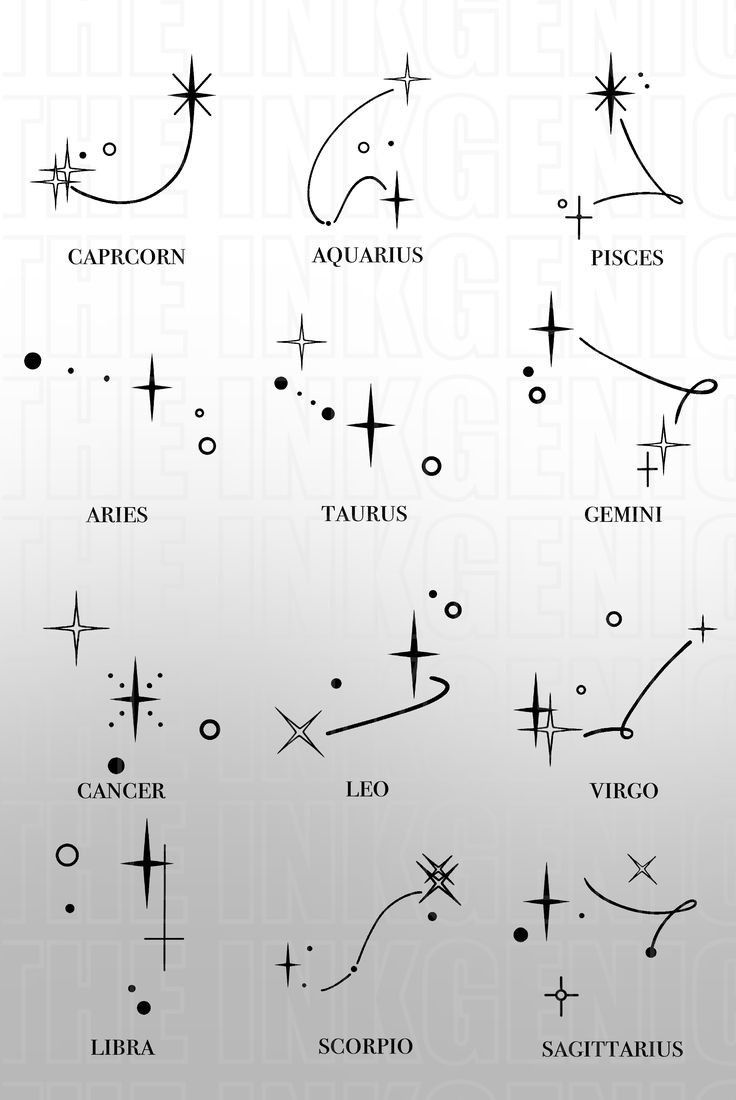 zodiac symbols and their meanings are shown