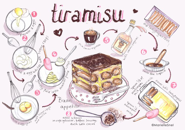 a drawing of some food and utensils on a white tablecloth with the words turamisu above it