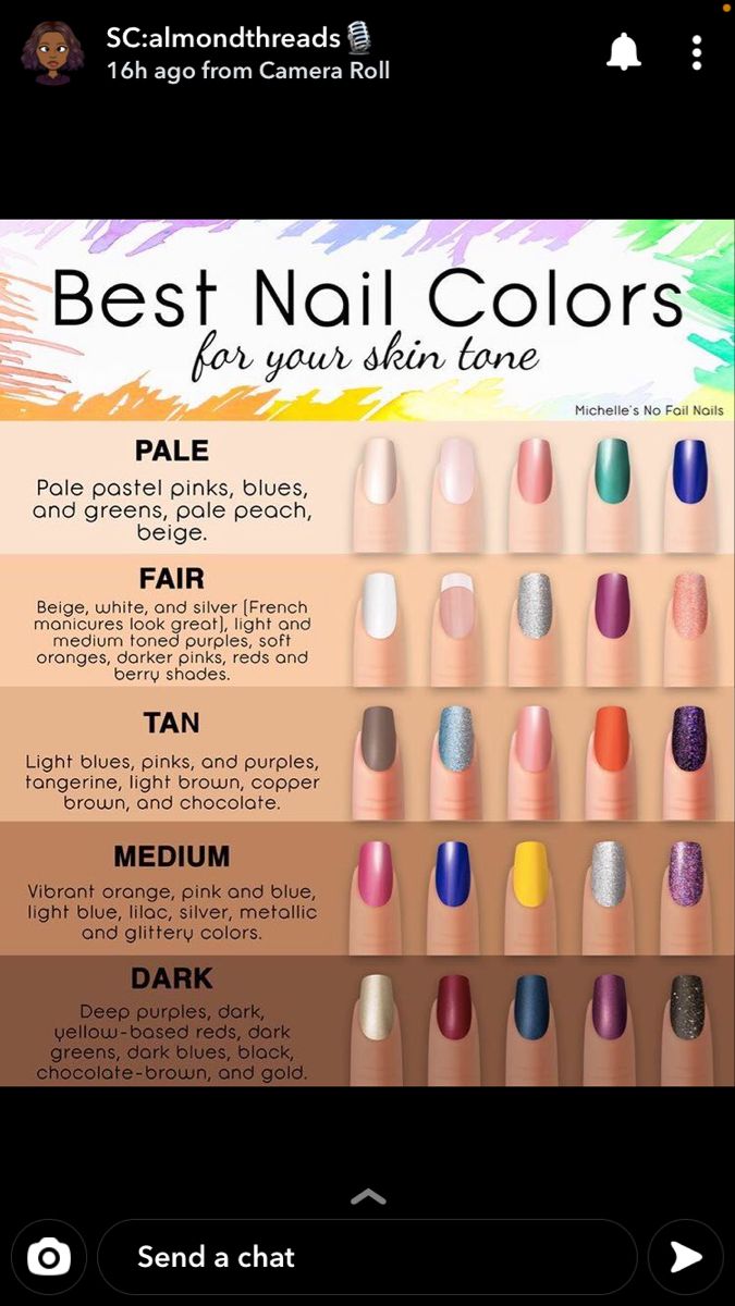 Colors For Pale Skin, Best Toe Nail Color, Nail Colors For Pale Skin, Nail Paint Shades, Light Brown Skin, Quick Nail Art, Tan Skin Tone, Pedicure Colors, Shape Nails