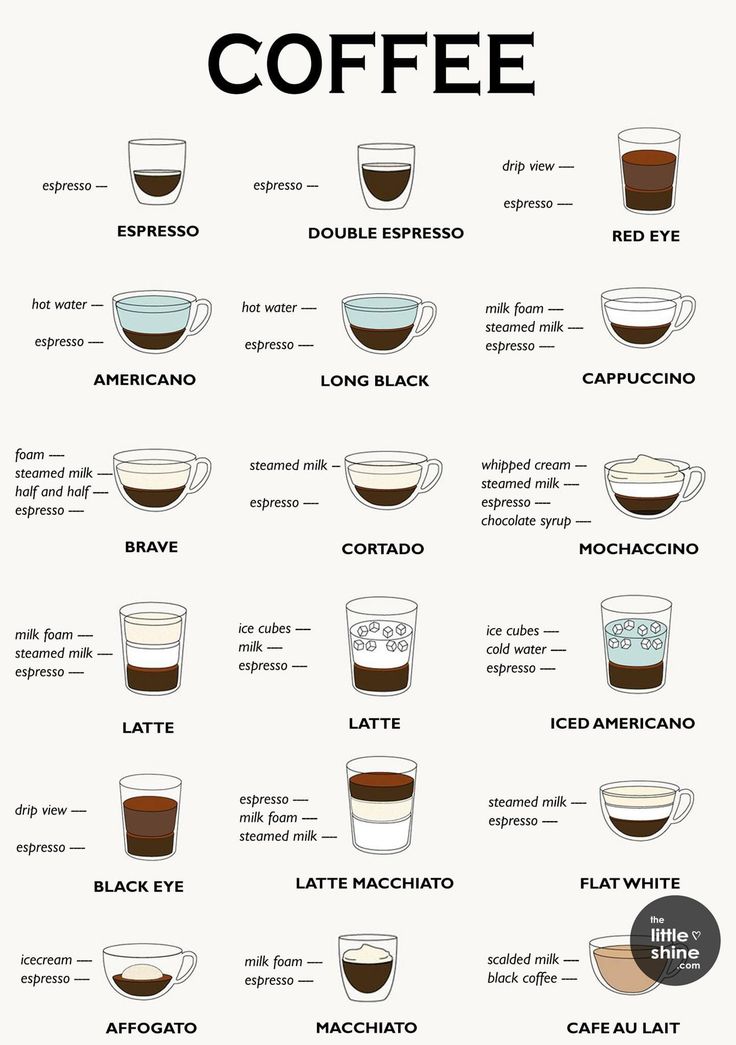 the different types of espresso coffees and how to use them for drinks