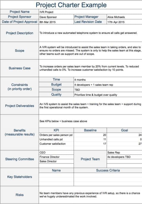 the project charter example is shown in this screenshoter's manual, which shows how