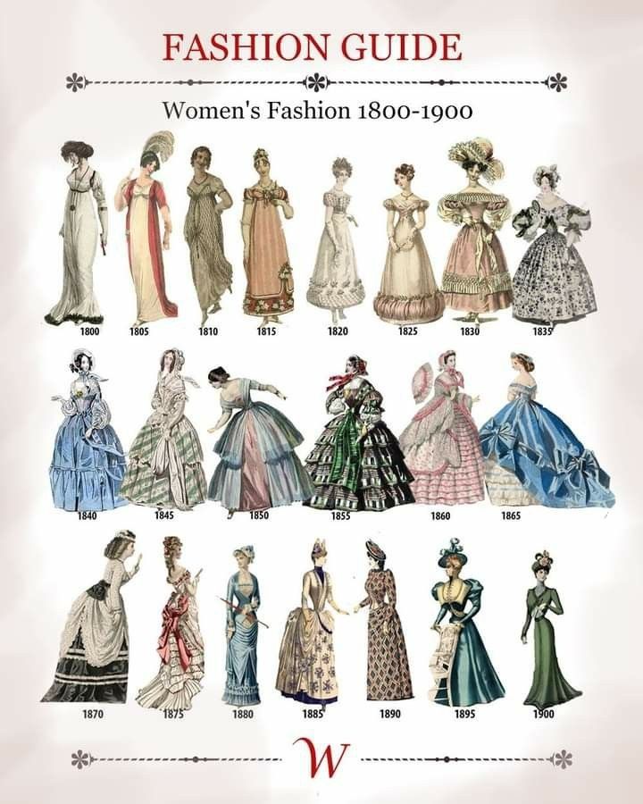 French Fashion 1800s, Dresses Through History, Late 1600s Fashion, 1800 Womens Fashion, Decades Fashion Timeline, 1800 Outfit Women, Different Eras Of Fashion, Victorian London Fashion, 18s Fashion