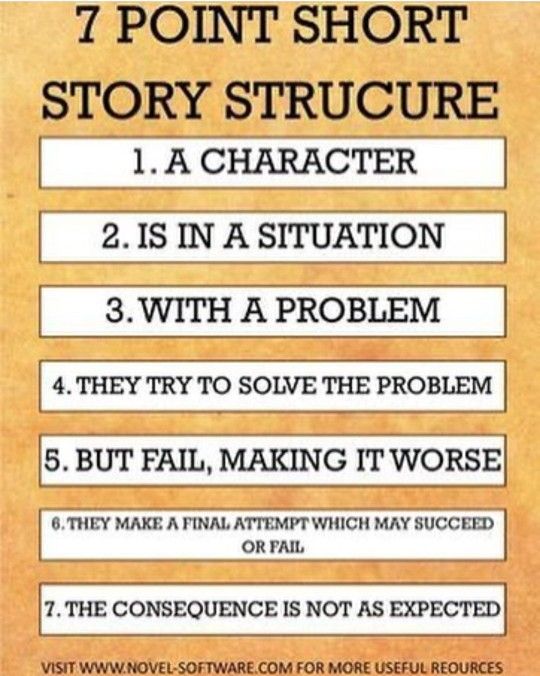 the seven point short story structure is shown in this graphic above it's title