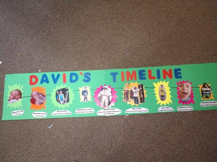 a green sign with pictures of david's time line on it