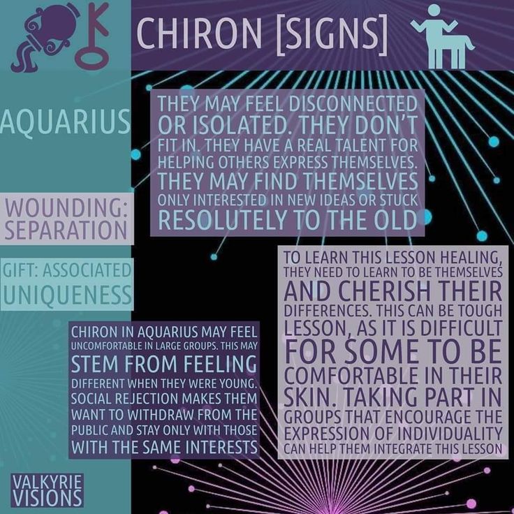 a poster with different types of information about the zodiac signs and how they are used to describe them