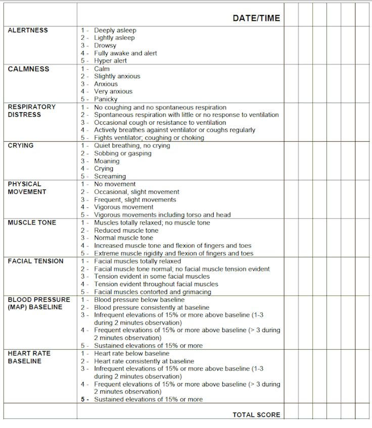 Pain Scales and Pain Assessment Pain Assessment Tool, Pain Assessment, Medical Binder, Nursing Assessment, Pain Scale, Spine Health, Headache Relief, Assessment Tools, Nursing Study