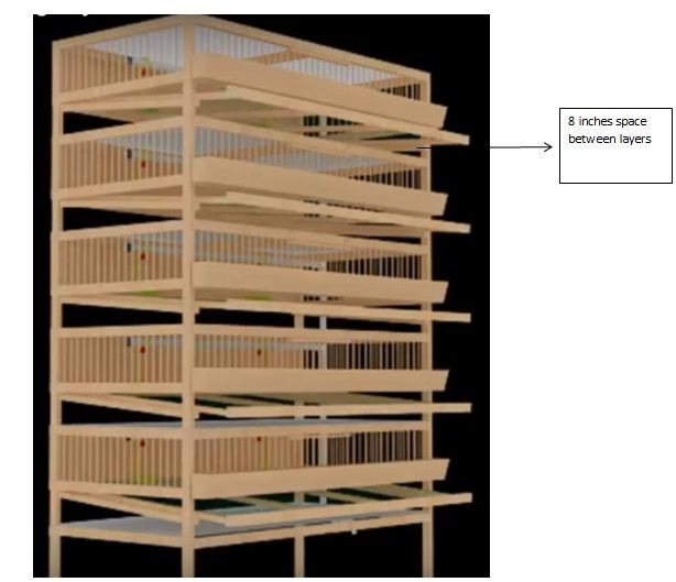 the bottom half of a wooden shelf with four levels and three sections labeled in white