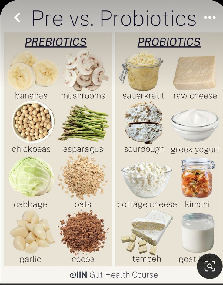 an info board with different foods that include prebiotics and probiotics, including milk