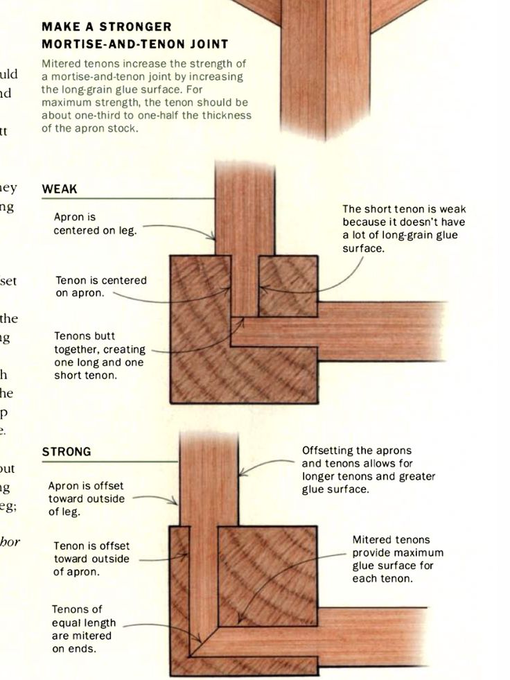 the instructions for making a wooden table with different types of wood and how to use it