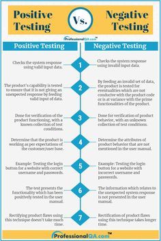 the negative and negative testing process is shown in this poster, which shows how to use positive