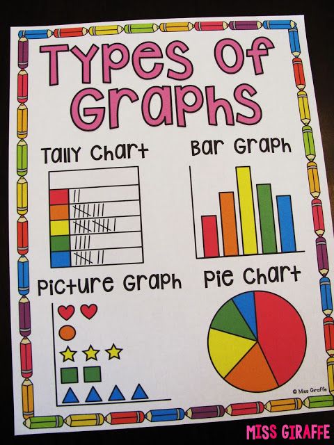 the types of graphs poster is shown in this classroom project for students to practice their graph skills