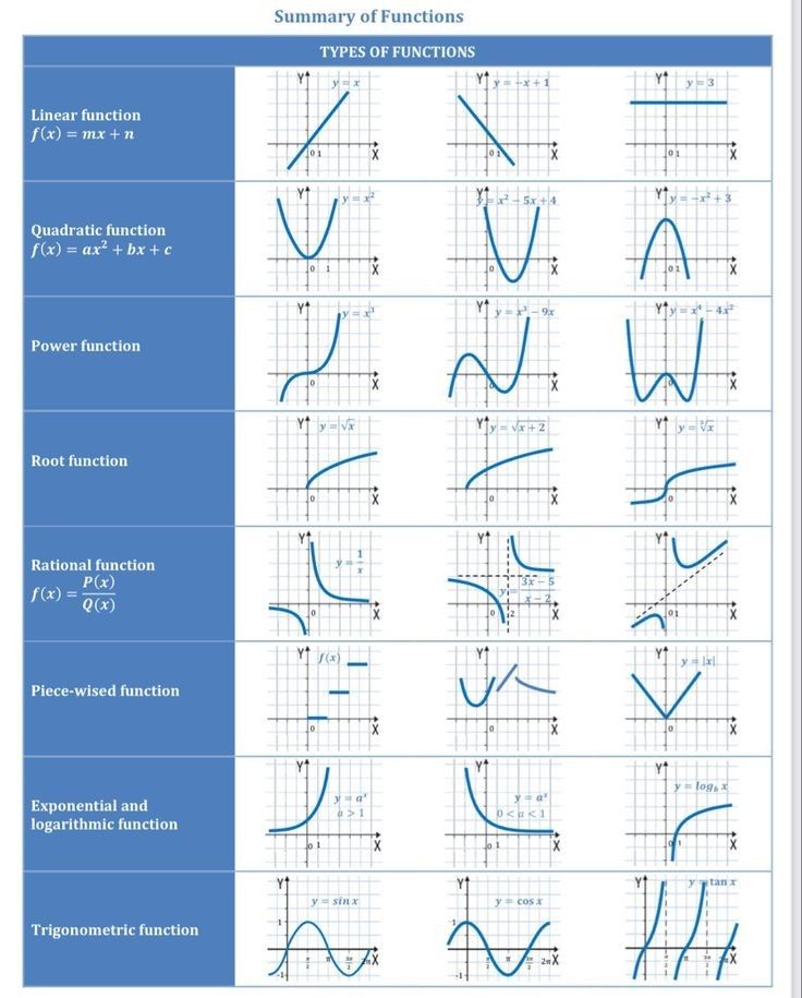 graphing functions worksheet with answers and examples for the slope function in graphs