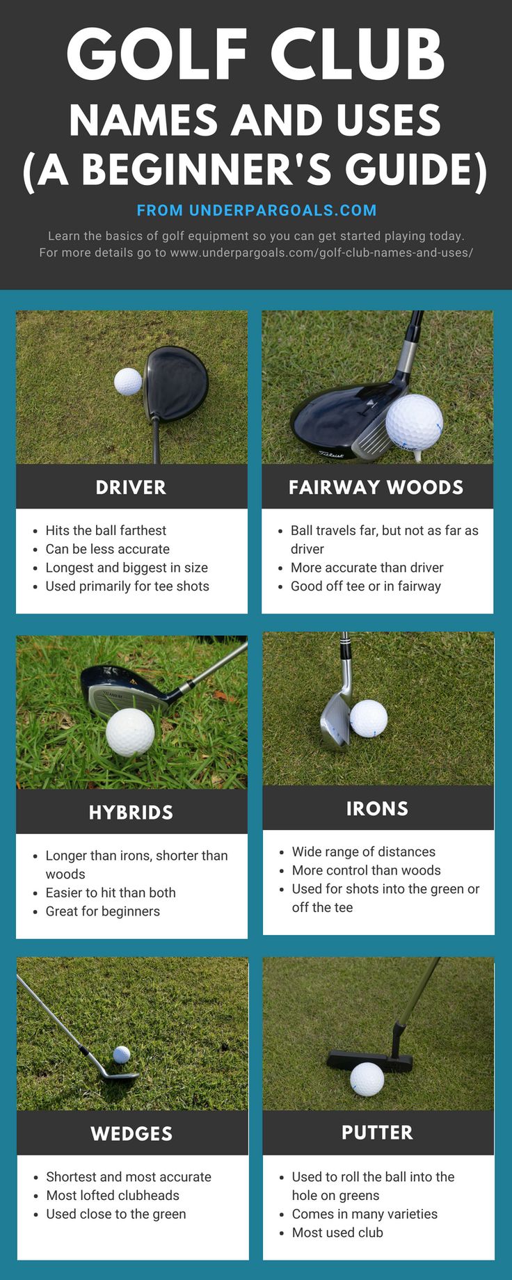 the golf club names and uses a beginner's guide