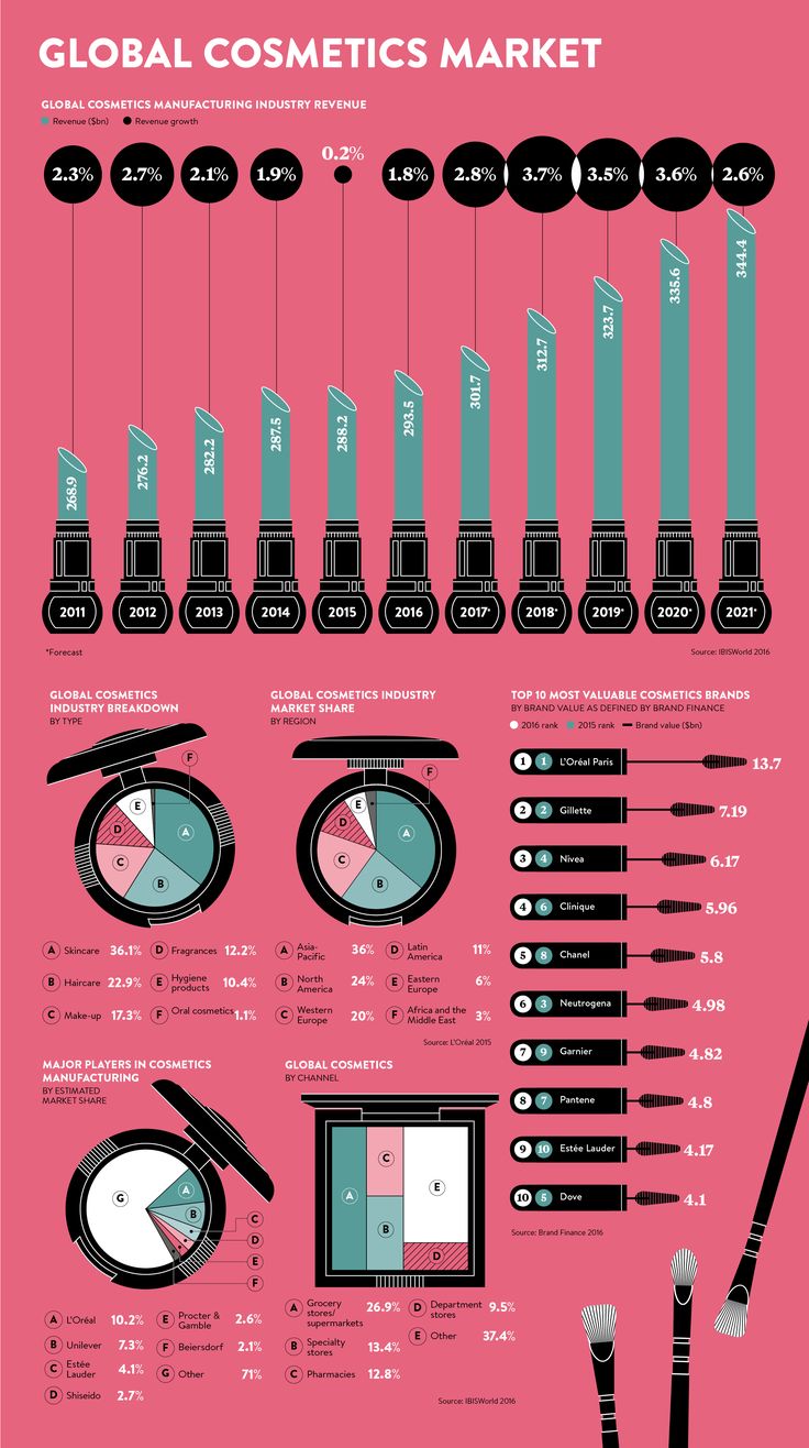 an info sheet with different types of electronic devices