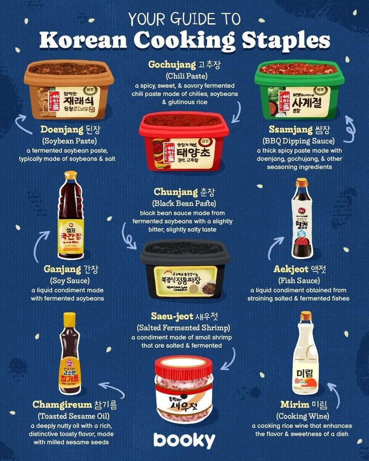 the korean cooking staples guide is shown in this graphic, which shows how to prepare and