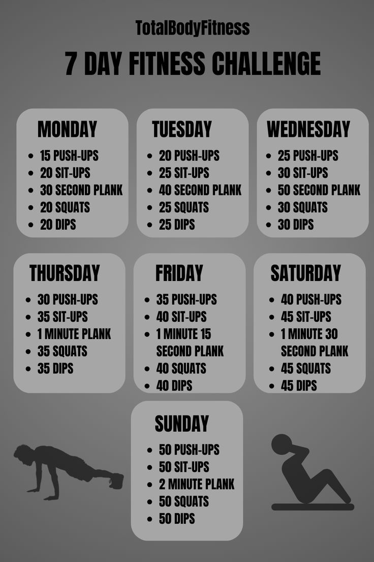 Push-ups
Sit-ups
Squats
Planks
Dips
7 Day fitness challenge 7 Day Strength Training Plan, 45 Day Challenge, 7 Day Fitness Challenge Ideas, Workout 7 Day Challenge, January Fitness Challenge, Arm Challenge 30 Day No Weights, 30 Day Arm Strength Challenge, Year Long Fitness Challenge, Holiday Fitness Challenge