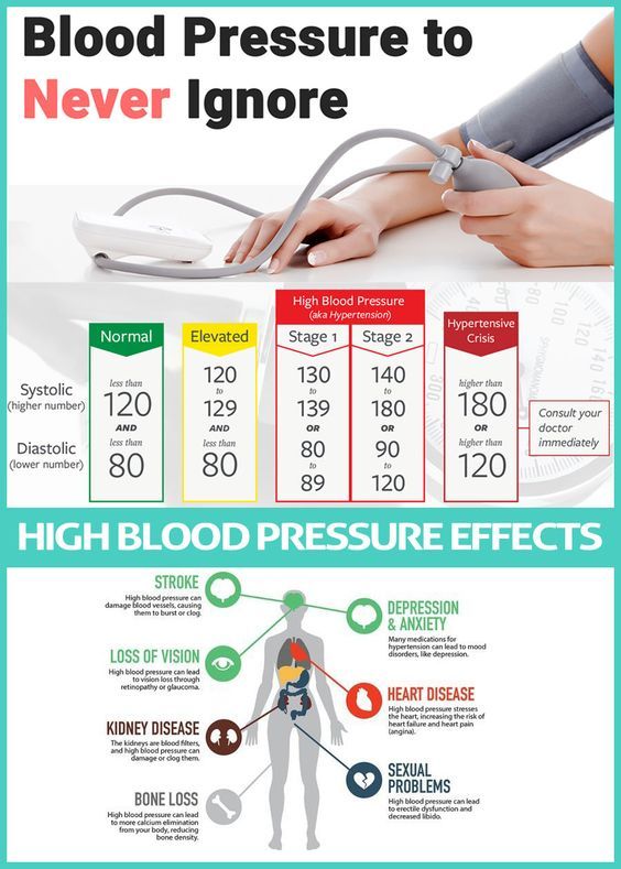 What Is Blood Pressure, High Blood Pressure Diet, Lower Blood Pressure Naturally, High Blood Pressure Remedies, Chest Discomfort, Blood Pressure Chart, Reducing High Blood Pressure, Blood Pressure Diet, Normal Blood Pressure