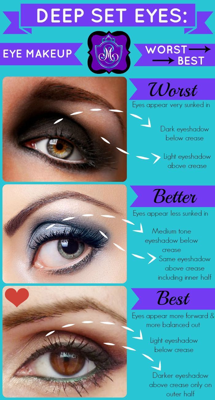 Deep Set Eye Makeup, Deep Set Eyes Makeup, Make Up Yeux, Eyeshadow Guide, Eye Makeup Step By Step, Neon Eyeshadow, Deep Set Eyes, Dark Eyeshadow, Makeup Tip