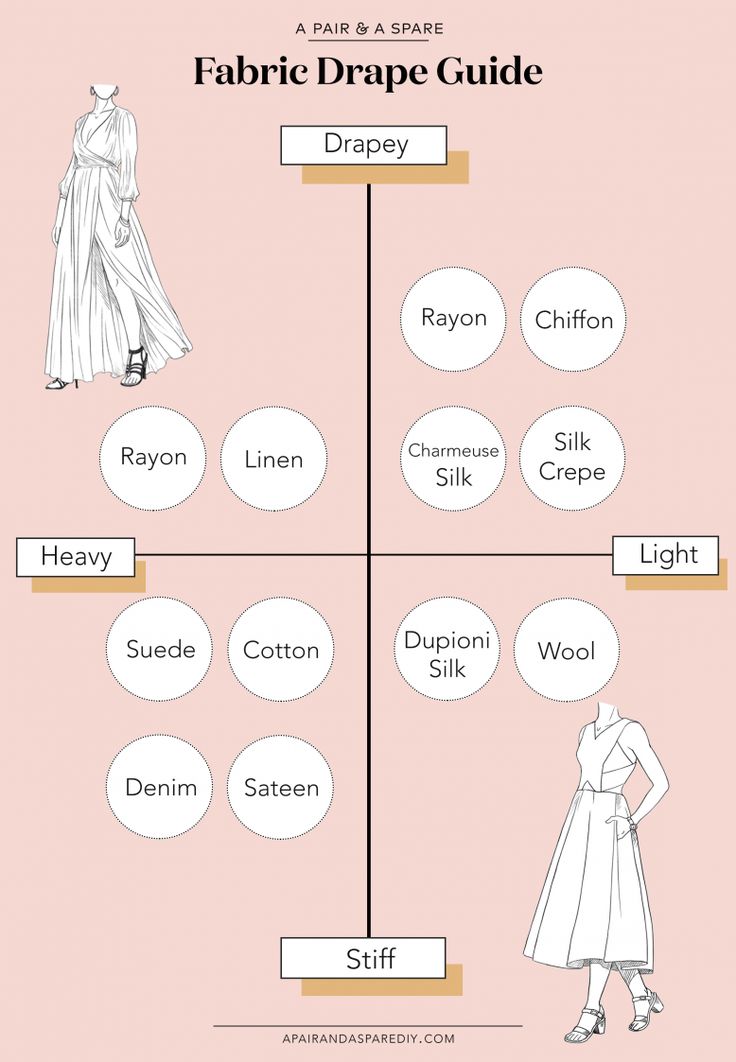 the fashion designer's guide for her dress