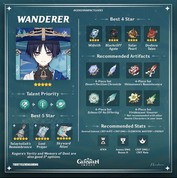 the character list for wanderr, an upcoming mobile game that has been released on steam