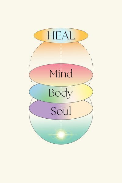 #HealthTips #HealthyLiving #HealthyLifestyle #FitLife #NutritionTips #Wellness #FitnessTips #SelfCare Body Mind Soul Wallpaper, Coaching Aesthetic, Healing Advice, Mind Body Soul Connection, Connection With Nature, Get Back On Track, Soul Connection, Soul Healing, Mind Body Connection