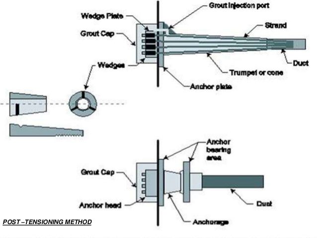 an image of the parts of a door handle