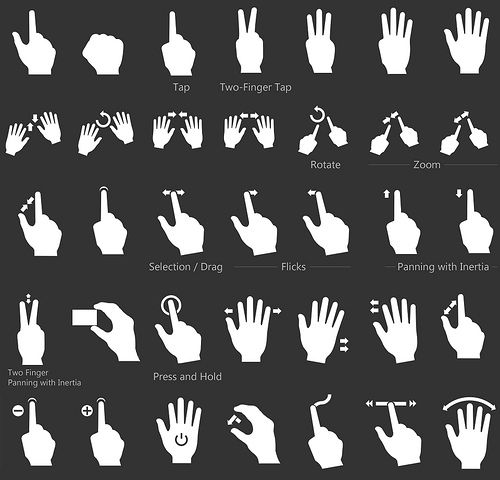 various hand gestures and their meanings are shown in white on a black background with the words,