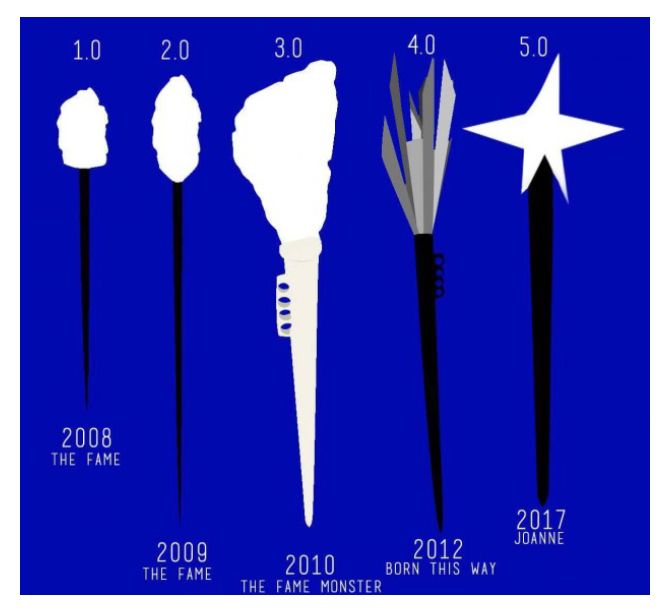 the evolution of toothbrushes from 1900 to present in an infographal poster