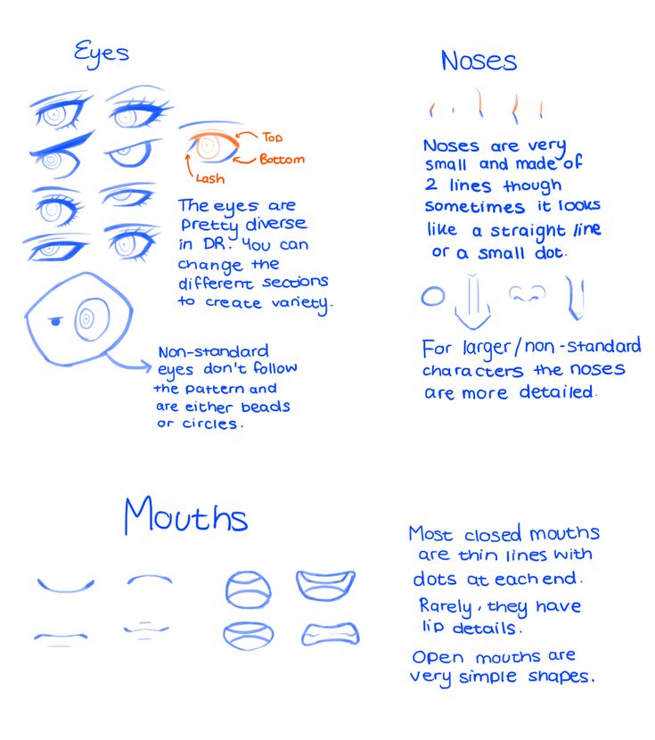 the different types of eyes and how they are used to make them look like mouths