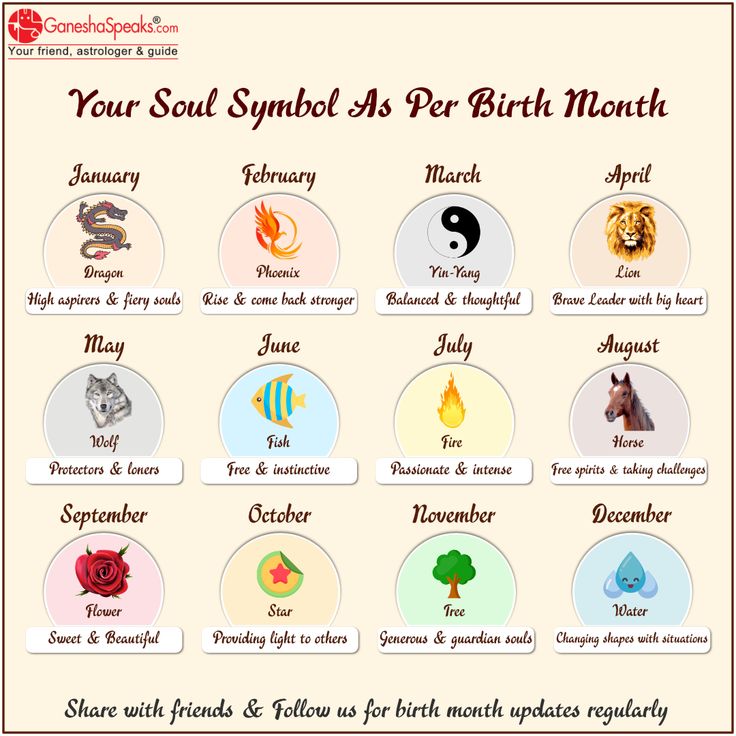 the zodiac sign for your soul symbol as per birth month, with eight symbols and their meanings