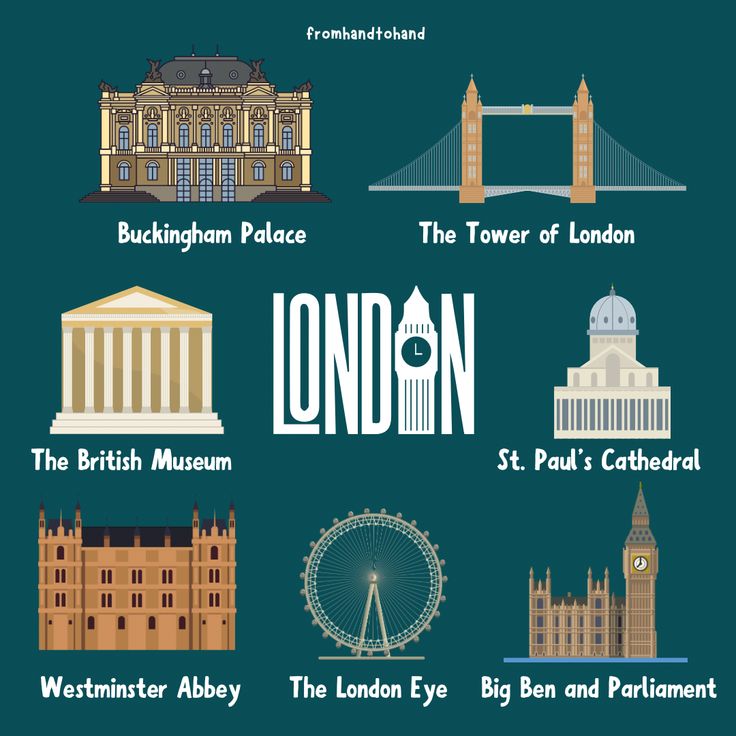 the london landmarks are depicted in this poster