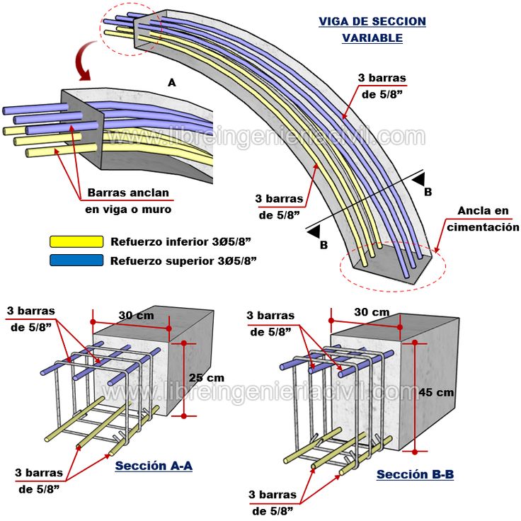 the diagram shows how to build an arch with different sections and measurements for each section