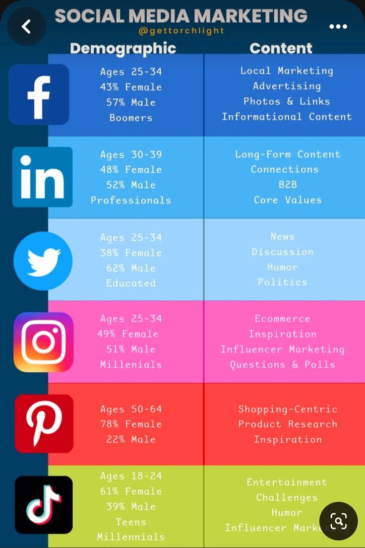 the social media marketing info sheet