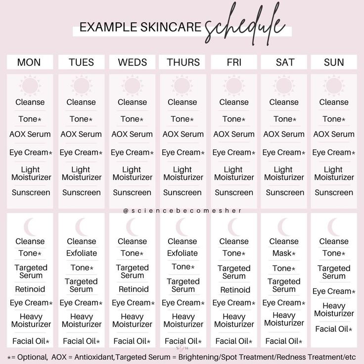 Skin Care Schedule, Skincare Schedule, Weekly Skin Care Routine, Am Routine, Skincare Science, Facial Massage Routine, Skincare For Oily Skin, Face Skin Care Routine, Skin Care Routine Order