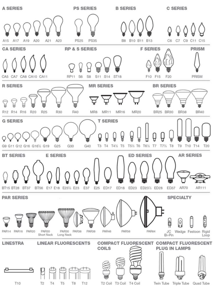 different types of light bulbs are shown in this diagram, with the names and symbols below