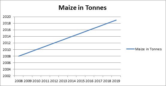 a line graph showing the number of males in towns