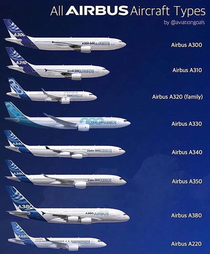 an advertisement for the airbus aircraft types