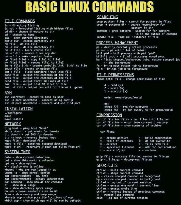 an instruction manual for the basic linux commands