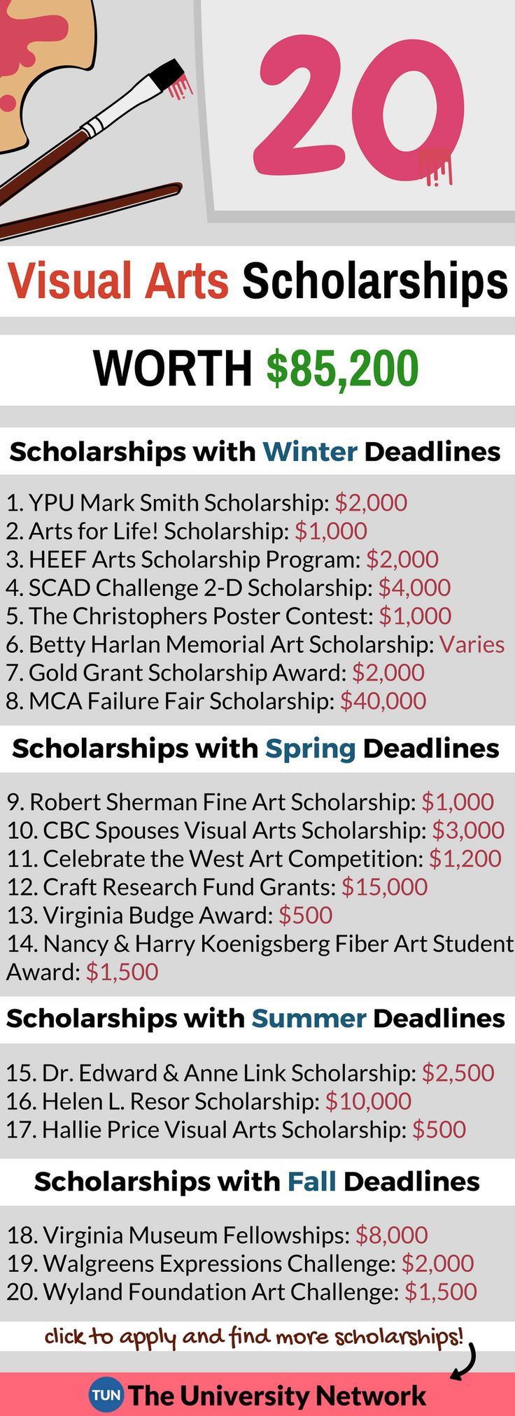 a poster with the words virtual arts schools worth $ 85, 200 and other things to do