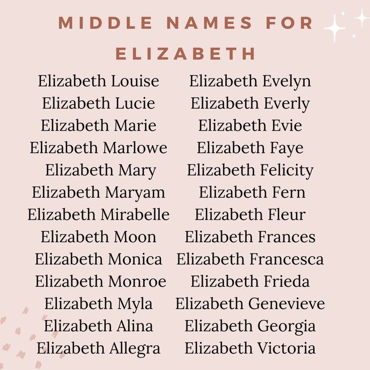 the middle names for elizabeth, elizabeth, elizabeth, elizabeth and elizabeth are shown in pink