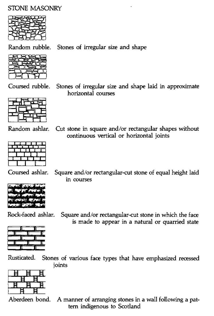 some type of stone wall with different types of stones and names in each section, including the