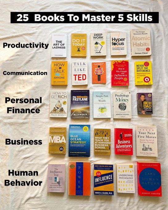 there are many different books on the table with words above them that read 25 books to master 5 skills