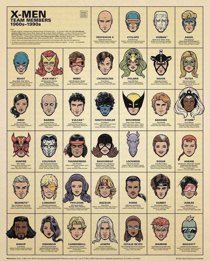 an old poster with many different faces and hair styles on it's back cover