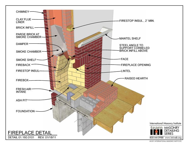 an image of a fire place diagram