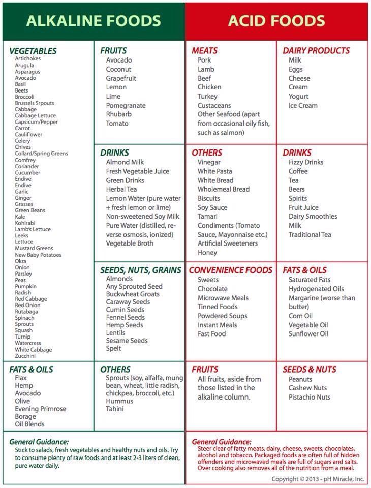 Alkaline Foods List, Alkaline Foods Chart, Dr Sebi Recipes Alkaline Diet, Dr Sebi Alkaline, Dr Sebi Alkaline Food, Dr Sebi Recipes, Gerd Diet, Balance Ph, Acid And Alkaline