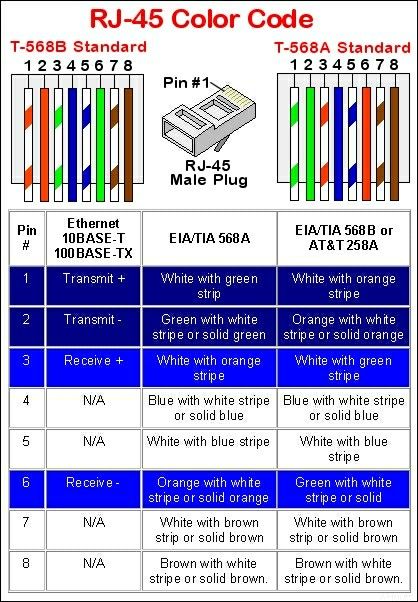 the wiring diagram for an rj45 color code, which includes two different colors